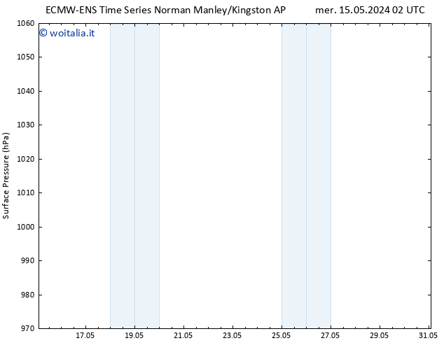 Pressione al suolo ALL TS lun 27.05.2024 02 UTC