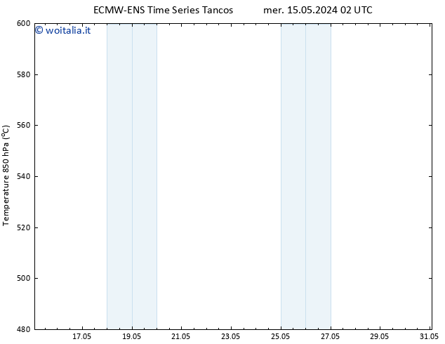 Height 500 hPa ALL TS dom 19.05.2024 08 UTC