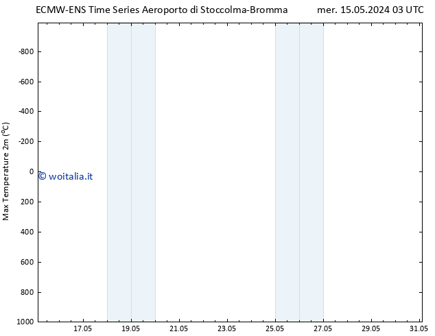 Temp. massima (2m) ALL TS ven 31.05.2024 03 UTC