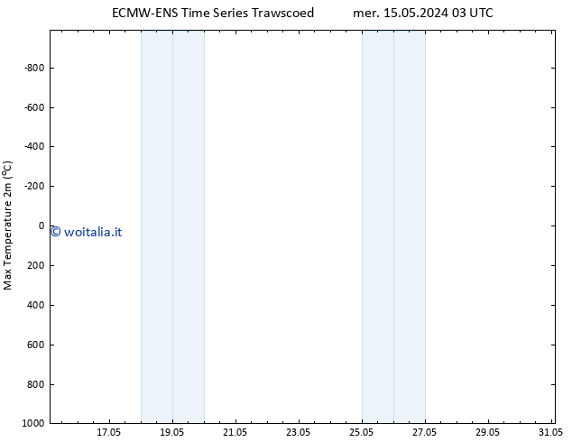 Temp. massima (2m) ALL TS mer 15.05.2024 03 UTC
