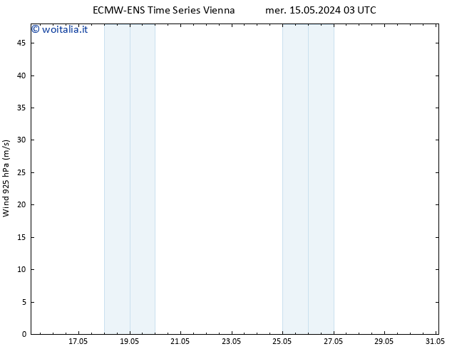 Vento 925 hPa ALL TS ven 17.05.2024 03 UTC