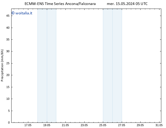Precipitazione ALL TS ven 17.05.2024 05 UTC