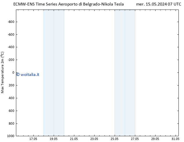 Temp. massima (2m) ALL TS ven 31.05.2024 07 UTC