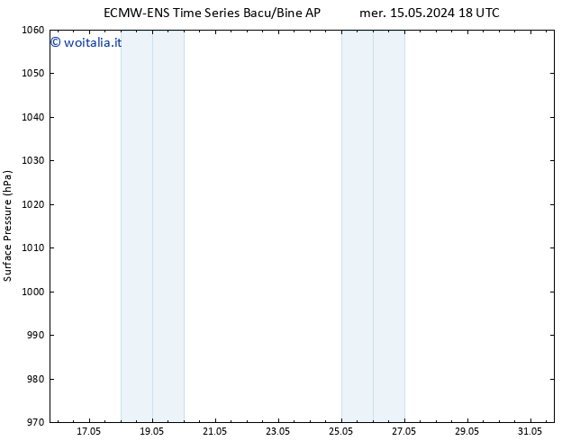 Pressione al suolo ALL TS mar 21.05.2024 00 UTC