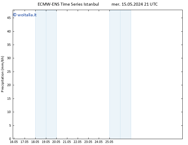 Precipitazione ALL TS mar 28.05.2024 03 UTC