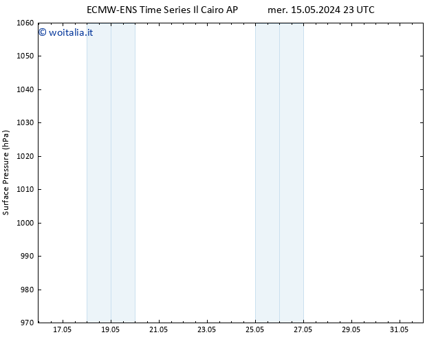 Pressione al suolo ALL TS ven 17.05.2024 11 UTC