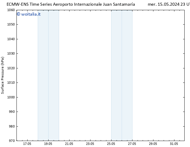 Pressione al suolo ALL TS mer 22.05.2024 23 UTC