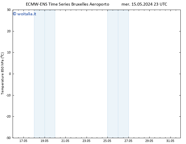 Temp. 850 hPa ALL TS mer 15.05.2024 23 UTC