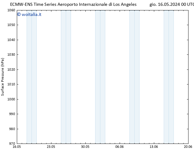 Pressione al suolo ALL TS ven 17.05.2024 06 UTC
