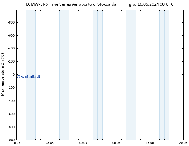 Temp. massima (2m) ALL TS gio 16.05.2024 12 UTC