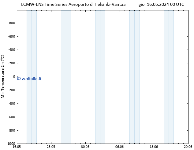 Temp. minima (2m) ALL TS lun 20.05.2024 18 UTC