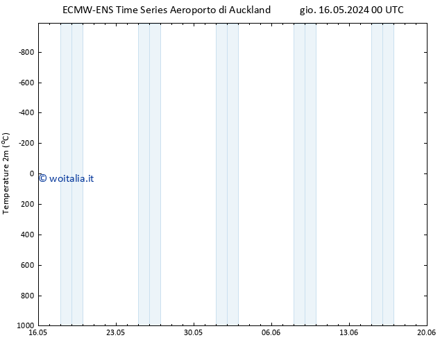 Temperatura (2m) ALL TS ven 17.05.2024 00 UTC