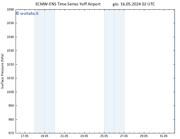 Pressione al suolo ALL TS mar 21.05.2024 20 UTC