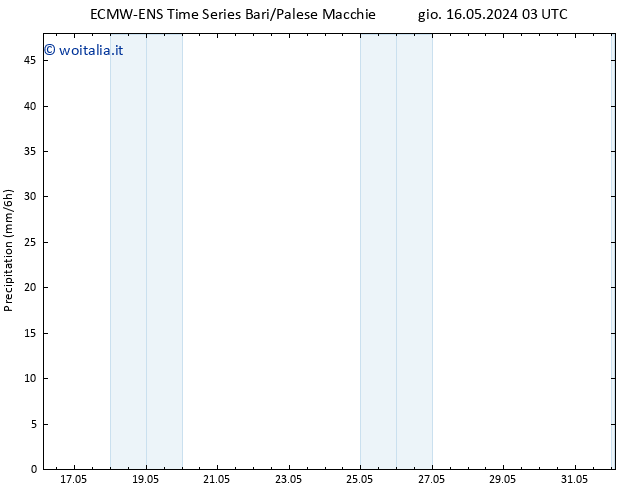 Precipitazione ALL TS gio 16.05.2024 09 UTC