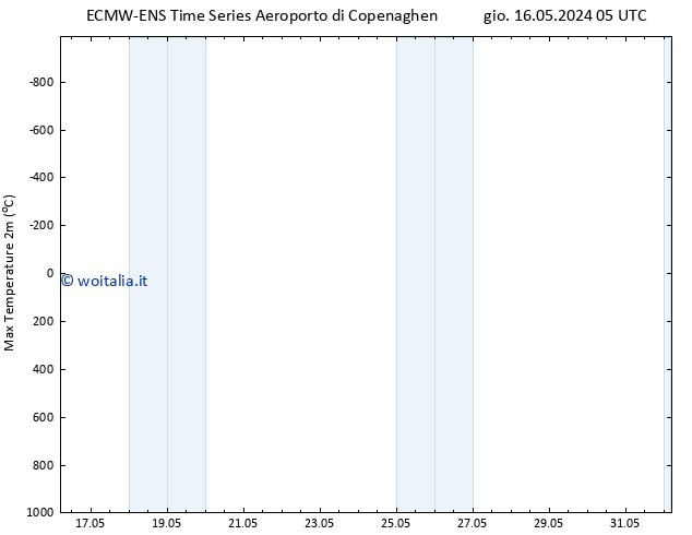 Temp. massima (2m) ALL TS ven 17.05.2024 23 UTC