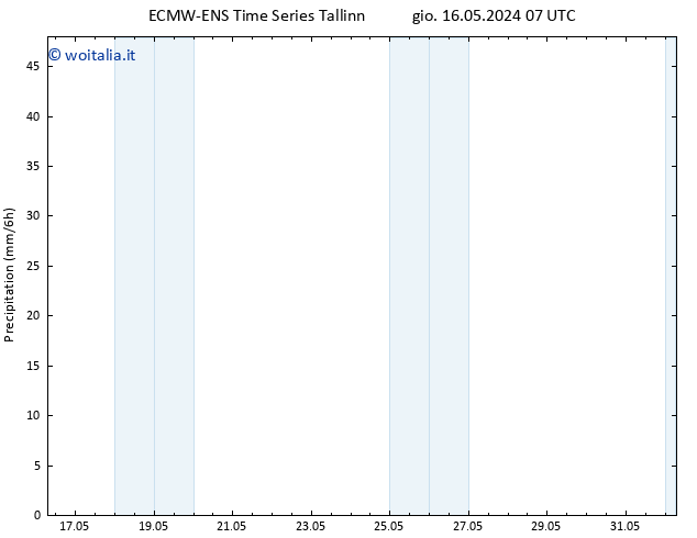 Precipitazione ALL TS gio 23.05.2024 19 UTC