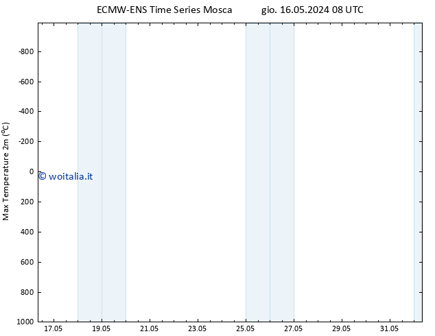 Temp. massima (2m) ALL TS ven 17.05.2024 14 UTC