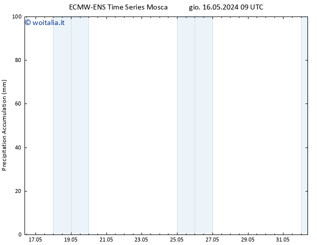 Precipitation accum. ALL TS dom 26.05.2024 09 UTC