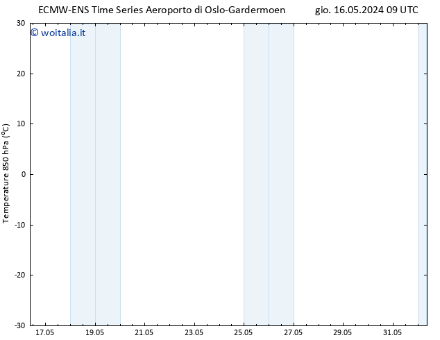 Temp. 850 hPa ALL TS gio 16.05.2024 15 UTC