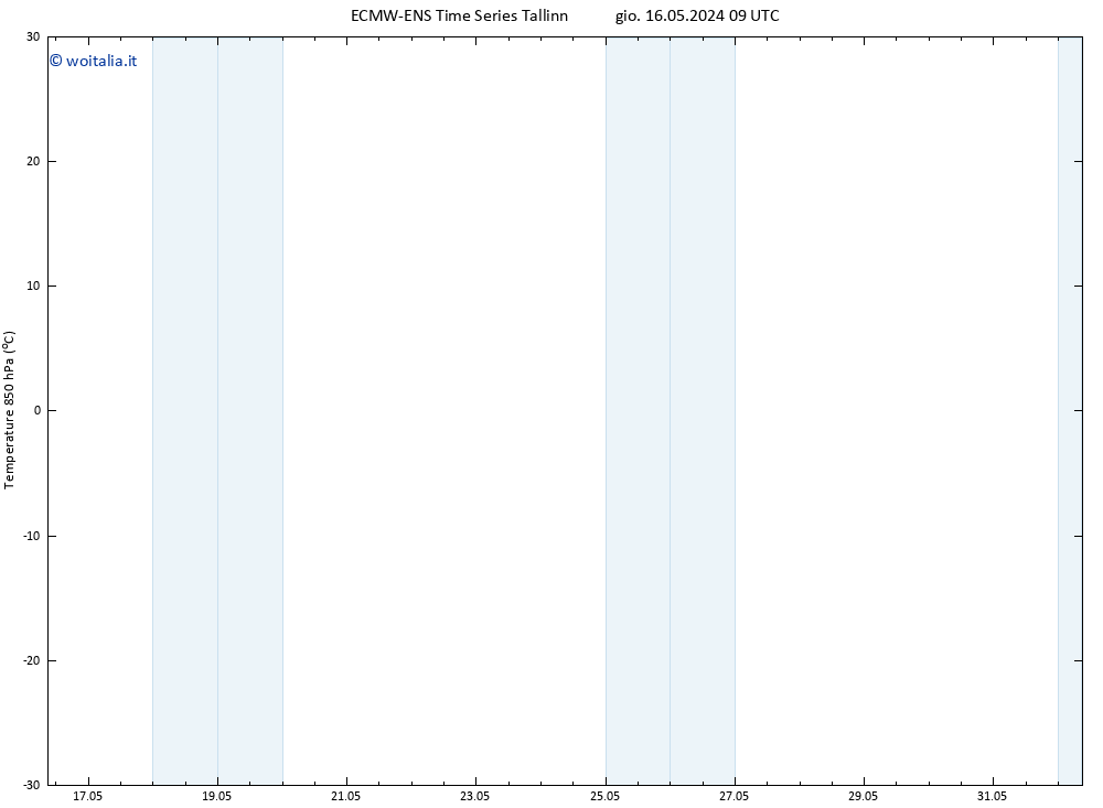 Temp. 850 hPa ALL TS gio 16.05.2024 09 UTC