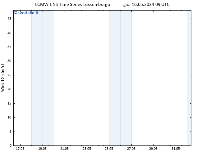 Vento 10 m ALL TS gio 16.05.2024 09 UTC