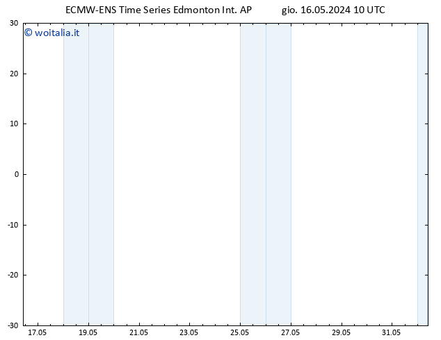 Pressione al suolo ALL TS lun 20.05.2024 16 UTC