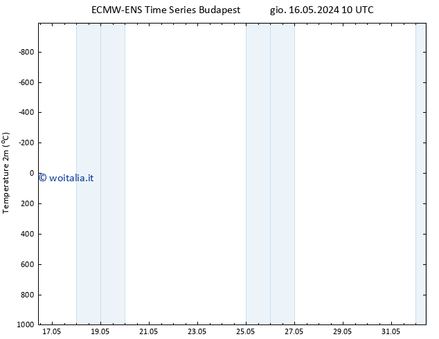 Temperatura (2m) ALL TS sab 25.05.2024 22 UTC