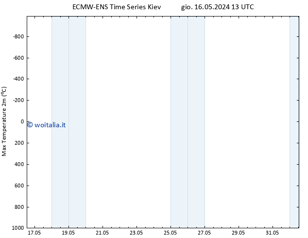 Temp. massima (2m) ALL TS gio 16.05.2024 19 UTC