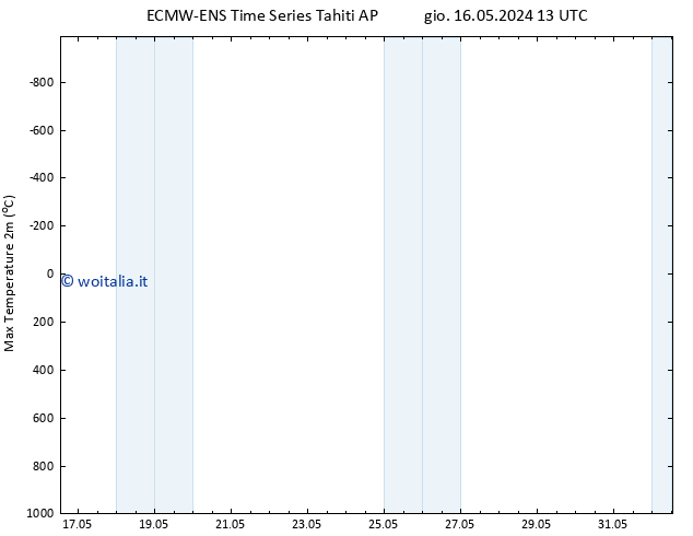 Temp. massima (2m) ALL TS mer 22.05.2024 07 UTC