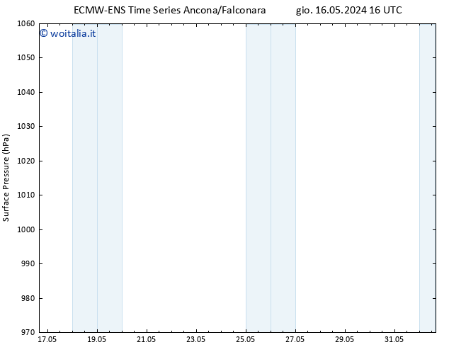 Pressione al suolo ALL TS ven 17.05.2024 10 UTC