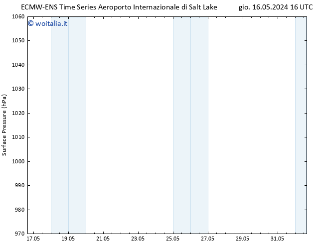 Pressione al suolo ALL TS sab 18.05.2024 10 UTC