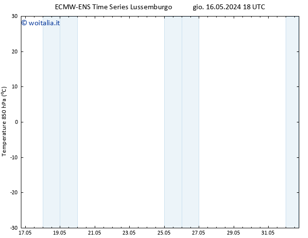 Temp. 850 hPa ALL TS mar 21.05.2024 06 UTC