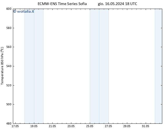 Height 500 hPa ALL TS ven 17.05.2024 18 UTC