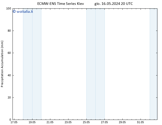 Precipitation accum. ALL TS ven 17.05.2024 02 UTC