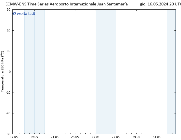 Temp. 850 hPa ALL TS mar 21.05.2024 14 UTC