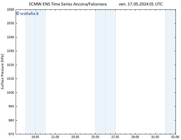 Pressione al suolo ALL TS sab 18.05.2024 01 UTC