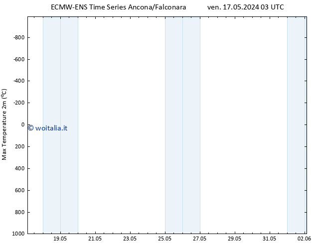 Temp. massima (2m) ALL TS dom 02.06.2024 03 UTC