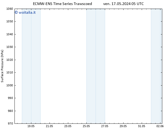 Pressione al suolo ALL TS lun 20.05.2024 17 UTC