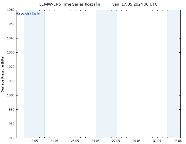 Pressione al suolo ALL TS ven 17.05.2024 12 UTC