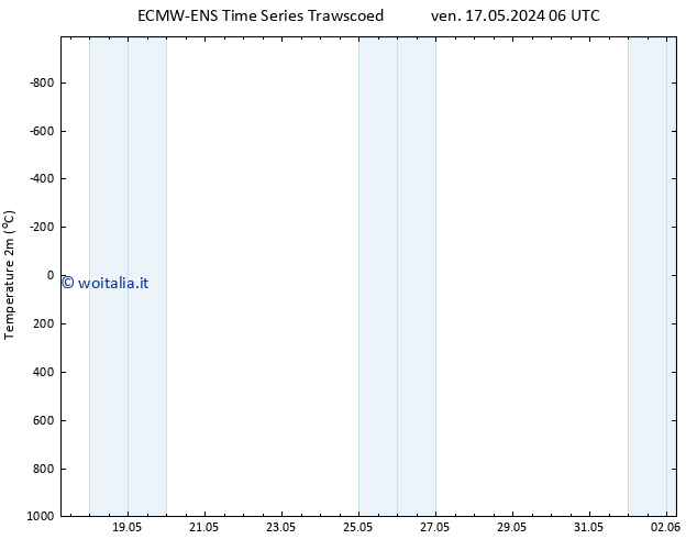 Temperatura (2m) ALL TS lun 20.05.2024 18 UTC