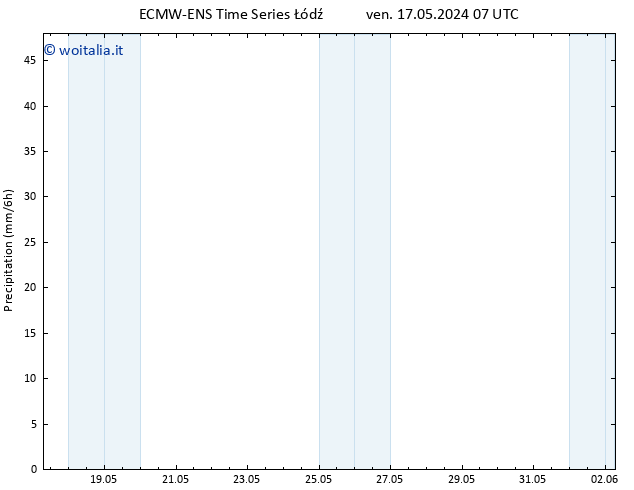 Precipitazione ALL TS sab 18.05.2024 19 UTC