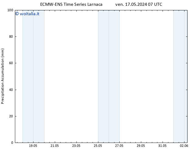 Precipitation accum. ALL TS ven 17.05.2024 13 UTC