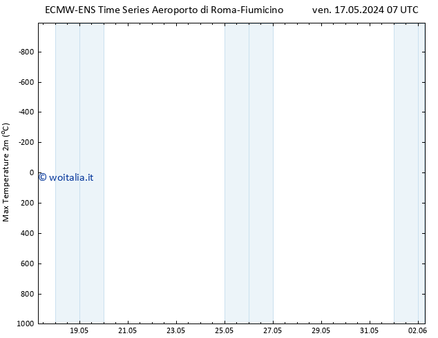 Temp. massima (2m) ALL TS ven 17.05.2024 13 UTC