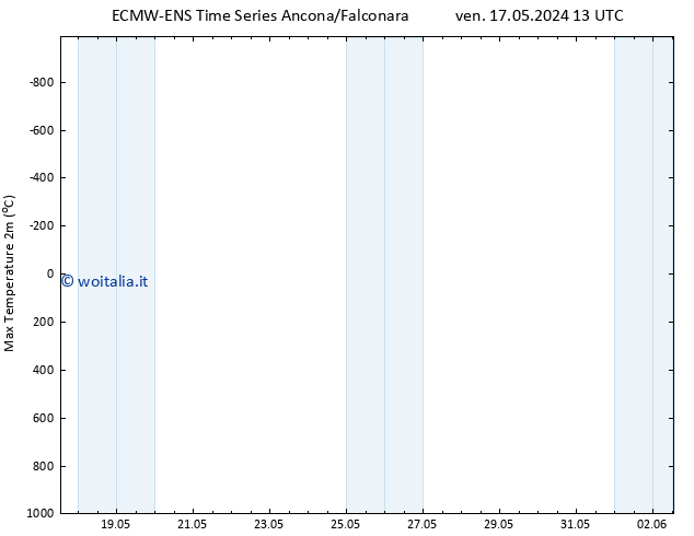 Temp. massima (2m) ALL TS ven 17.05.2024 19 UTC