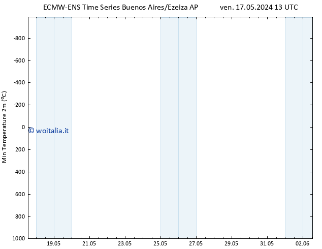 Temp. minima (2m) ALL TS mar 21.05.2024 19 UTC