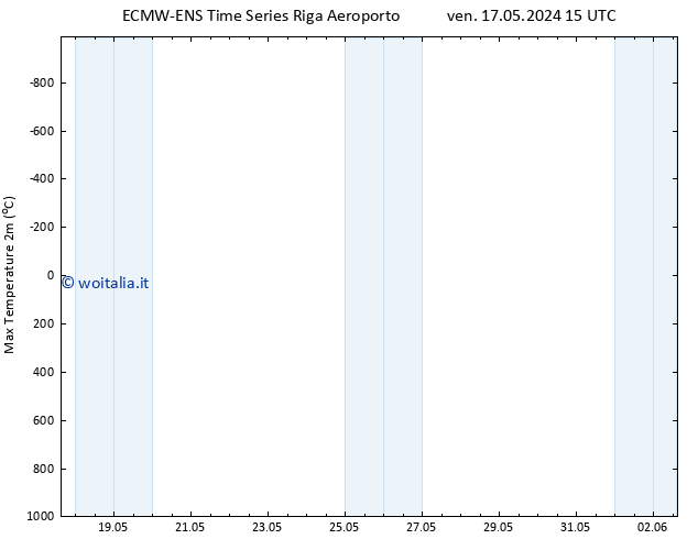 Temp. massima (2m) ALL TS dom 02.06.2024 03 UTC