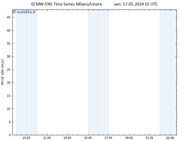 Vento 10 m ALL TS ven 17.05.2024 21 UTC