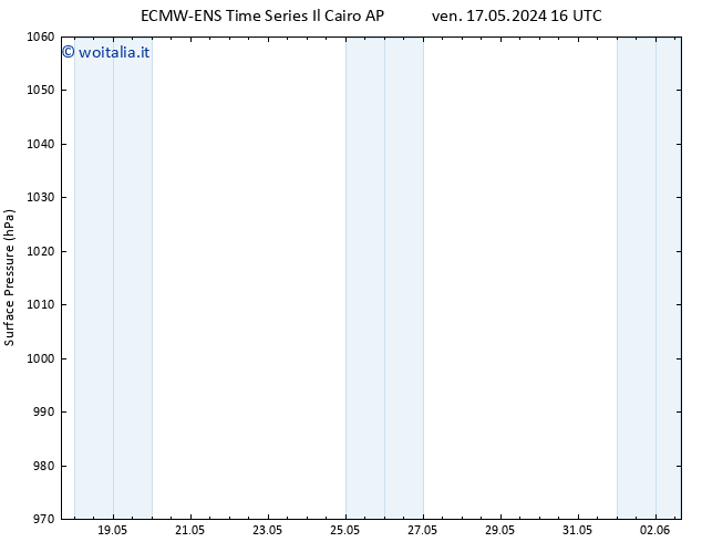 Pressione al suolo ALL TS dom 19.05.2024 22 UTC