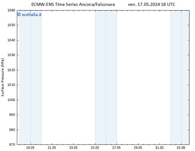 Pressione al suolo ALL TS dom 02.06.2024 18 UTC