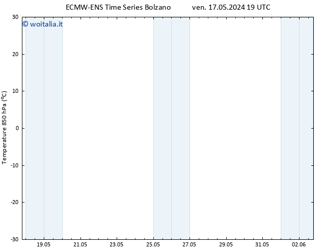 Temp. 850 hPa ALL TS lun 20.05.2024 01 UTC